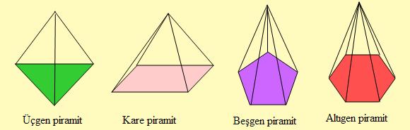 piramit matematik sitesi ilbarit safranbolu